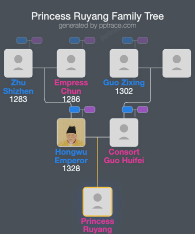 Princess Ruyang family tree overview