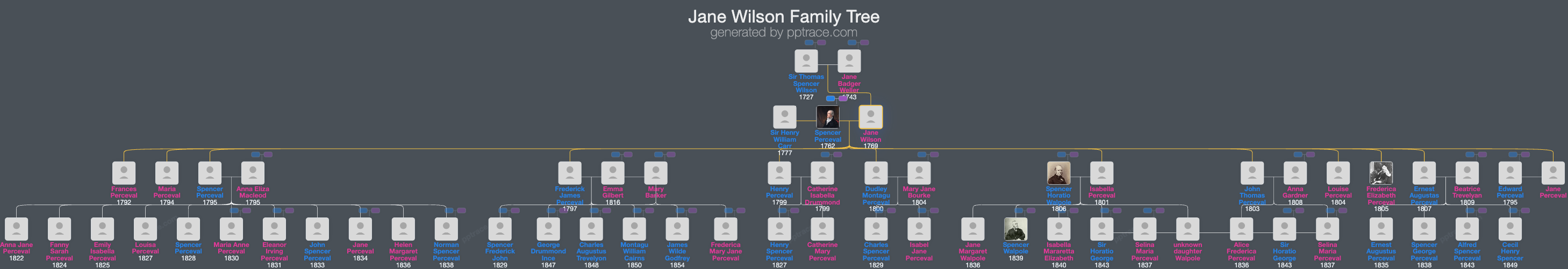 Jane Wilson family tree overview
