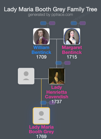 Lady Maria Booth Grey family tree overview