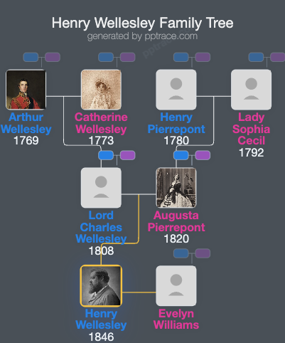 Henry Wellesley, 3rd Duke Of Wellington family tree overview