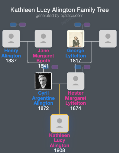 Kathleen Lucy Alington family tree overview