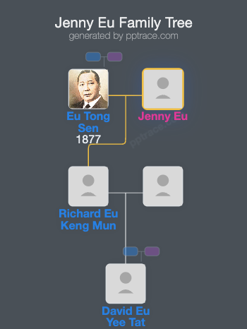 Jenny Eu family tree overview