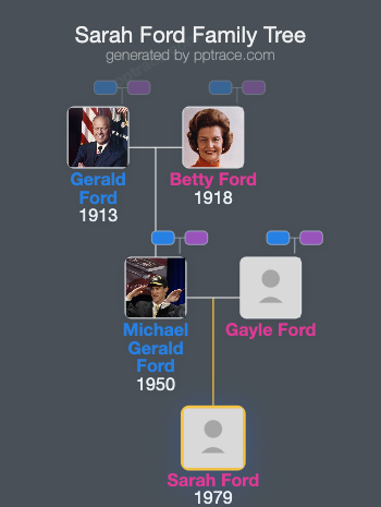 Sarah Ford family tree overview