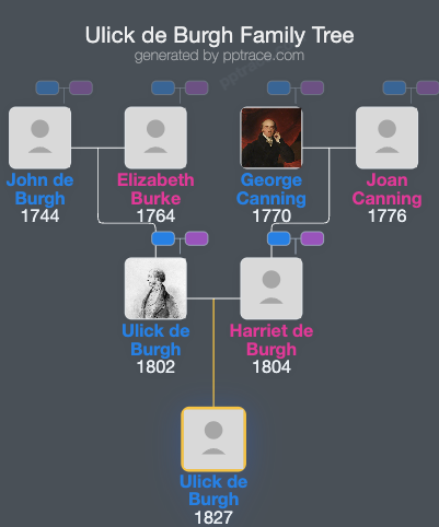 Ulick De Burgh, Lord Dunkellin family tree overview