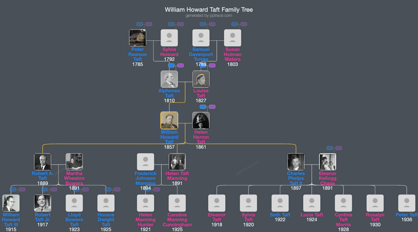 William Howard Taft family tree overview