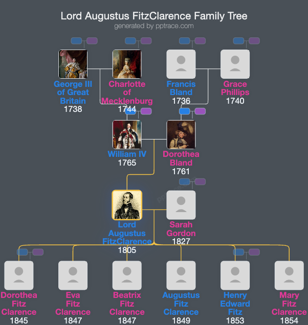 Lord Augustus FitzClarence family tree overview