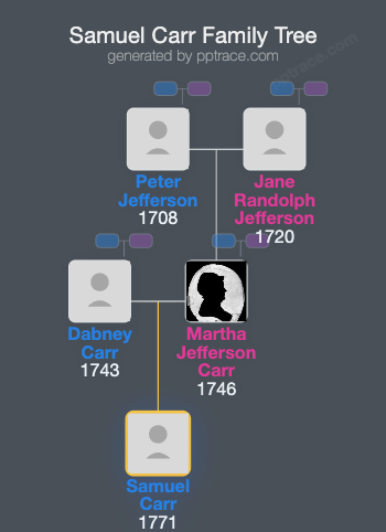 Samuel Carr family tree overview