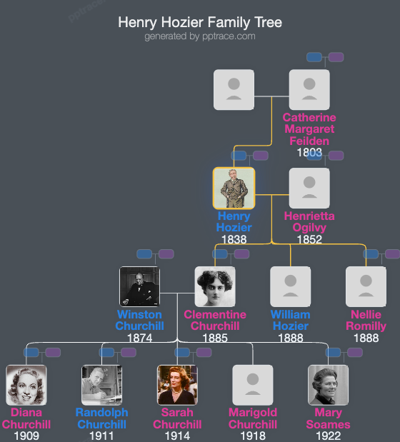 Henry Hozier family tree overview