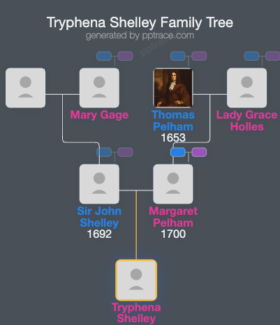 Tryphena Shelley family tree overview