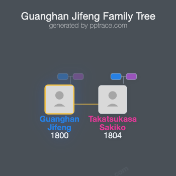 Guanghan Jifeng family tree overview