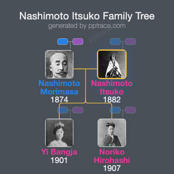 Nashimoto Itsuko family tree overview