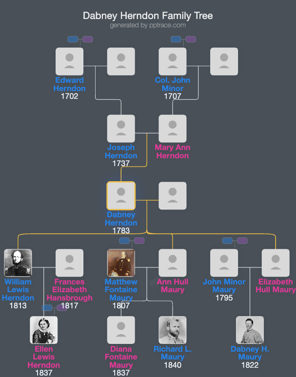 Dabney Herndon family tree overview