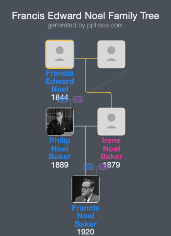 Francis Edward Noel family tree overview