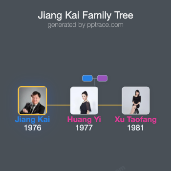 Jiang Kai family tree overview