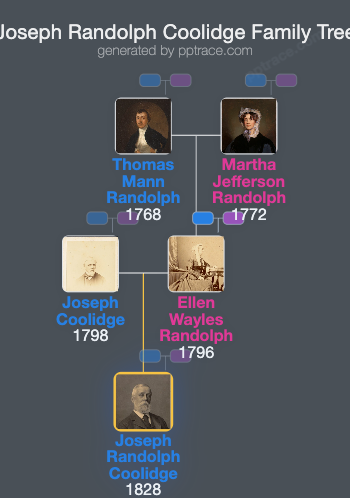 Joseph Randolph Coolidge family tree overview