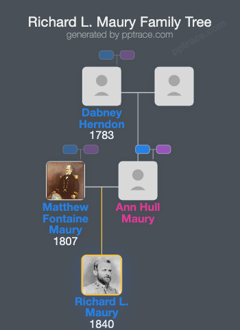 Richard L. Maury family tree overview