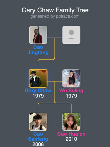 Gary Chaw family tree overview