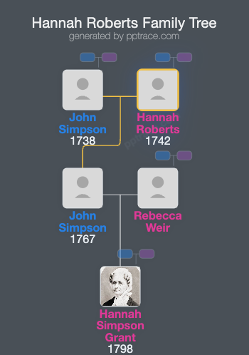 Hannah Roberts family tree overview