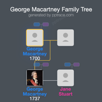 George Macartney family tree overview