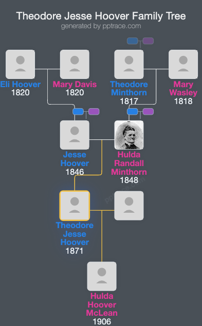 Theodore Jesse Hoover family tree overview
