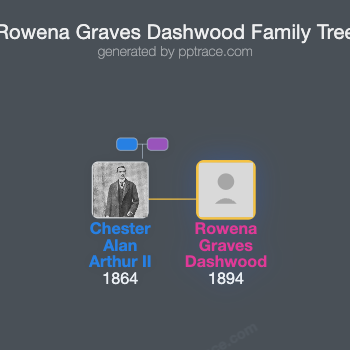 Rowena Graves Dashwood family tree overview