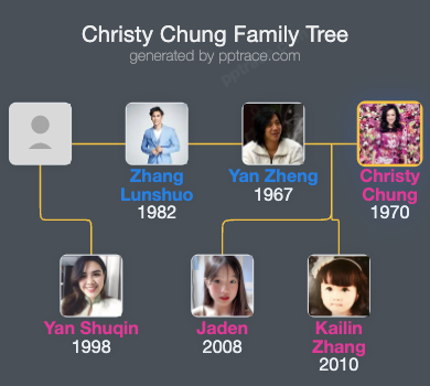 Christy Chung family tree overview
