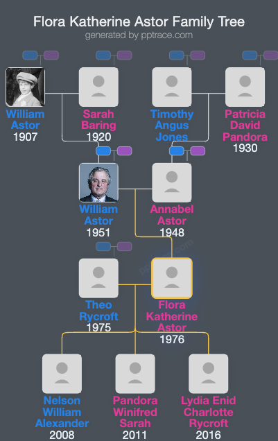 Flora Katherine Astor family tree overview