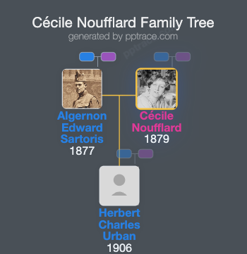 Cécile Noufflard family tree overview