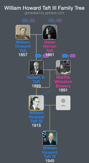 William Howard Taft III family tree overview