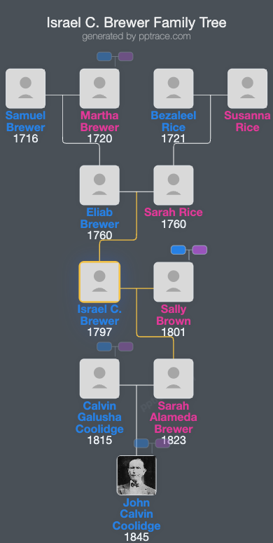 Israel C. Brewer family tree overview