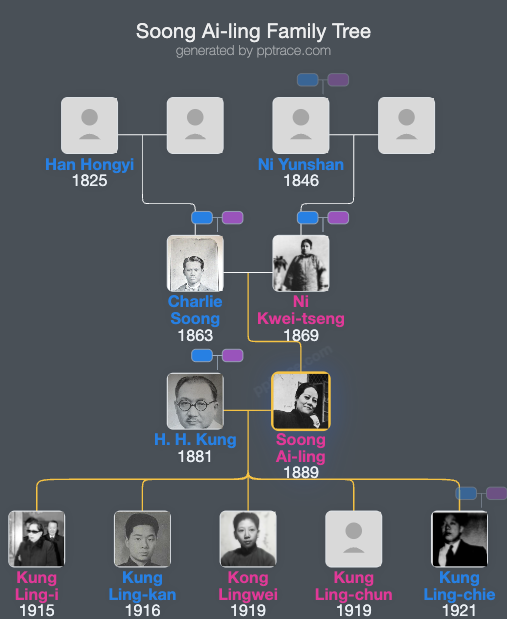 Soong Ai-ling family tree overview