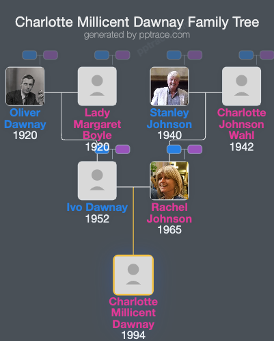 Charlotte Millicent Dawnay family tree overview