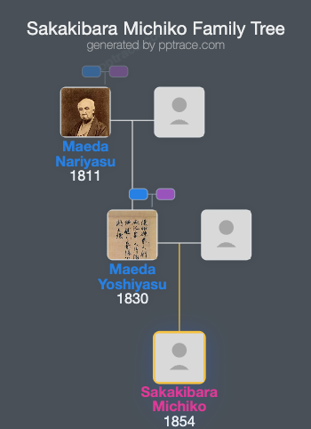 Sakakibara Michiko family tree overview