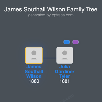 James Southall Wilson family tree overview