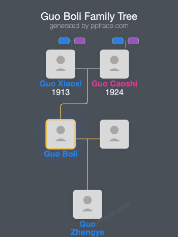 Guo Boli family tree overview