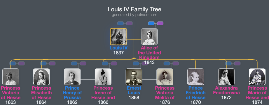 Louis IV, Grand Duke Of Hesse family tree overview