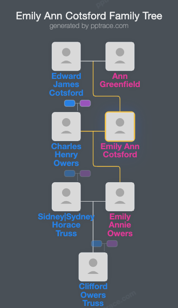 Emily Ann Cotsford family tree overview
