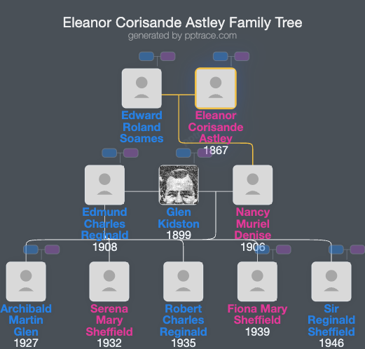 Eleanor Corisande Astley family tree overview