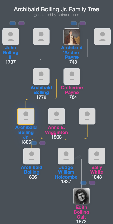Archibald Bolling Jr. family tree overview
