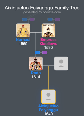 Aixinjueluo Feiyanggu family tree overview