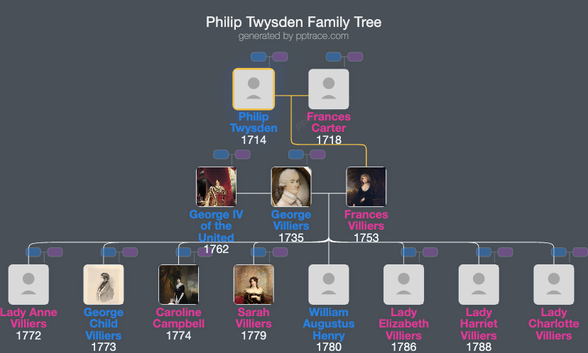 Philip Twysden family tree overview