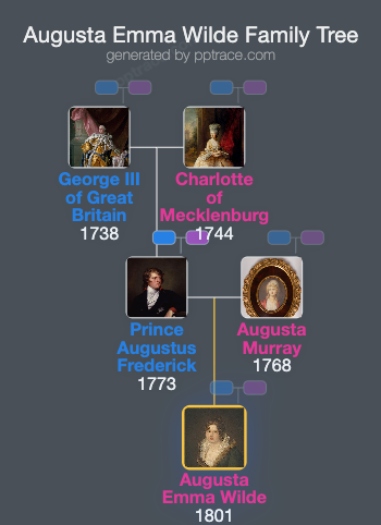 Augusta Emma Wilde, Baroness Truro family tree overview