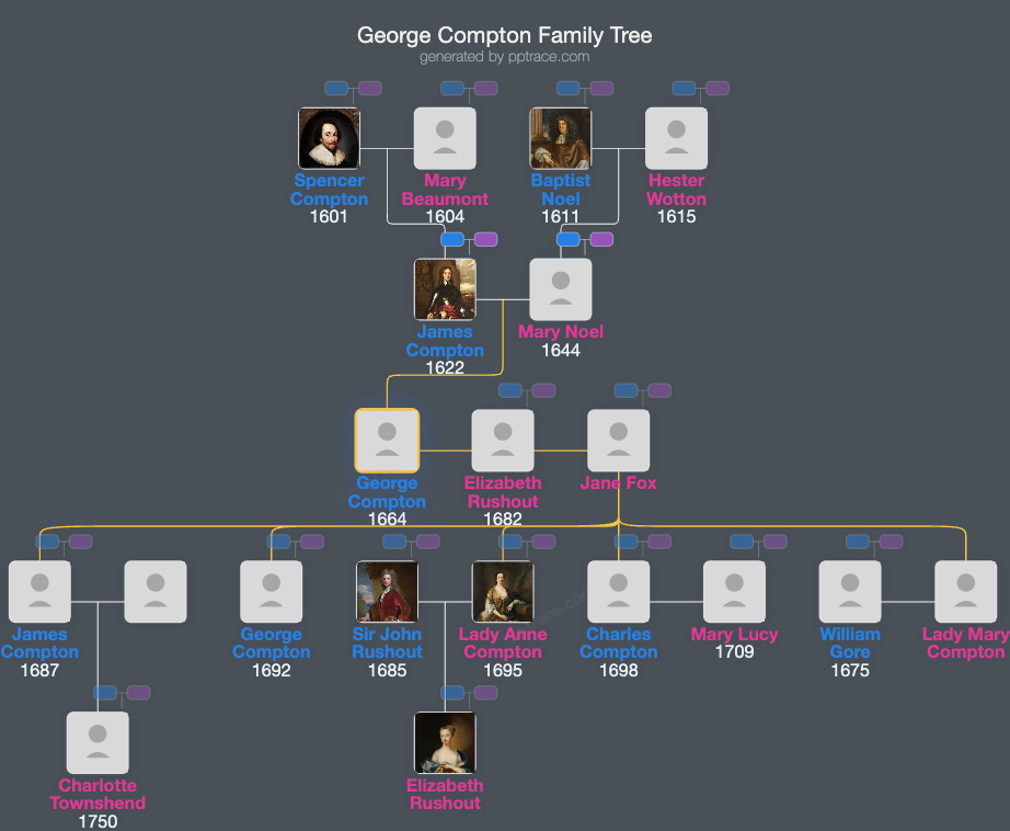 George Compton, 4th Earl Of Northampton family tree overview