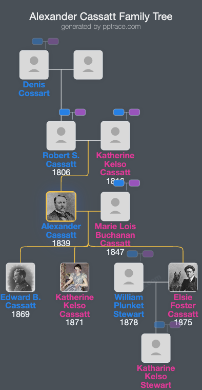Alexander Cassatt family tree overview