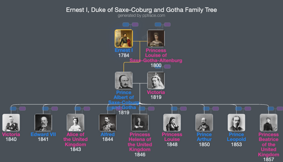 Ernest I, Duke Of Saxe-Coburg And Gotha family tree overview