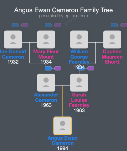 Angus Ewan Cameron family tree overview