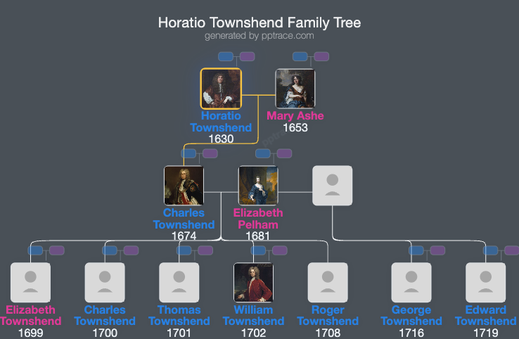 Horatio Townshend, 1st Viscount Townshend family tree overview