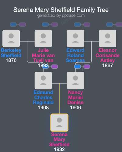 Serena Mary Sheffield family tree overview