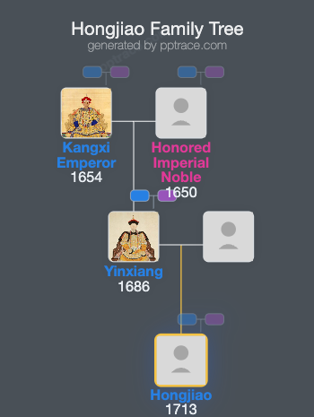 Hongjiao family tree overview
