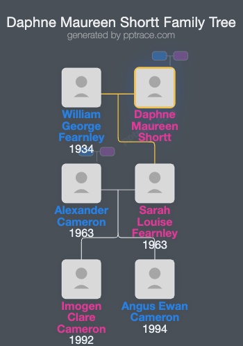 Daphne Maureen Shortt family tree overview